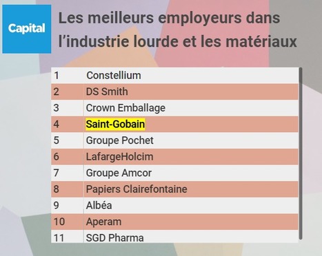 Saint Gobain Lance Sa Nouvelle Marque Employeur