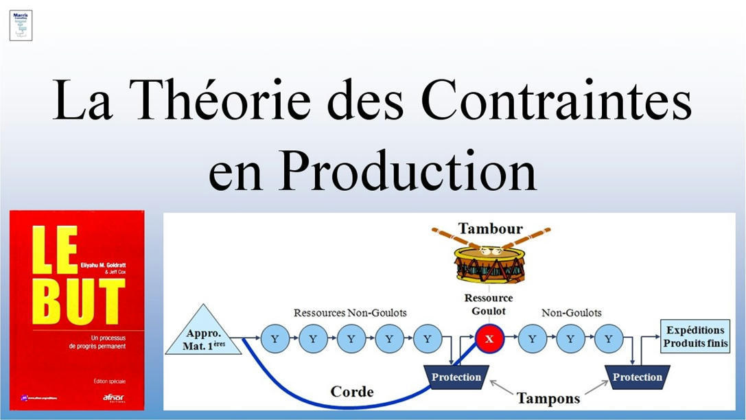 La Th Orie Des Contraintes En Production