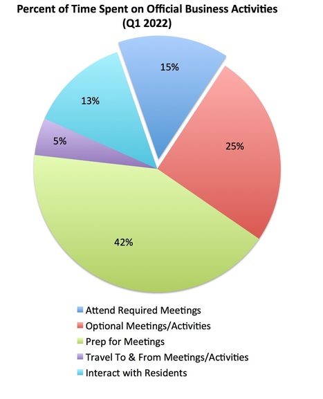 My Official #NewtownPA Supervisor Activities for Q1 2022 | Newtown News of Interest | Scoop.it