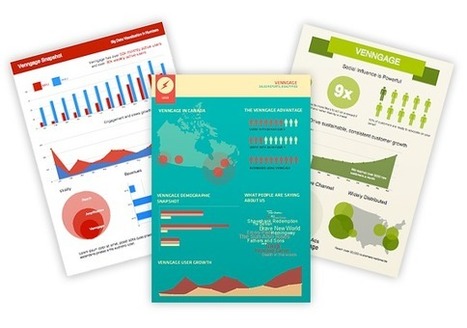 Create Your Custom Infographic with Venngage | Presentation Tools | Scoop.it