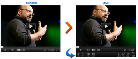Create Chapters, Crop, Annotate and Enhance Your Embedded Video Clips With EmbedPlus | Online Video Publishing | Scoop.it