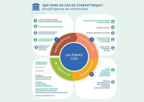 Les collectivités au défi de la mutualisation de la cybersécurité  | Veille juridique du CDG13 | Scoop.it