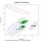 Portraying MOOCs Learners: a Clustering Experience Using Learning Analytics | Easy MOOC | Scoop.it