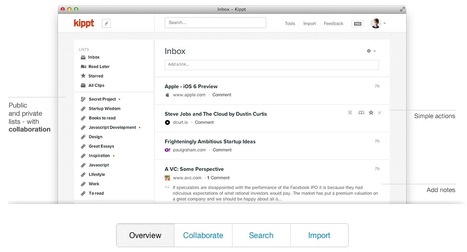 Co-Create, Organize and Share Great Link Collections with Kippt | Content Curation World | Scoop.it