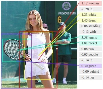 Stanford University CS231n: Convolutional Neural Networks for Visual Recognition | Algos | Scoop.it