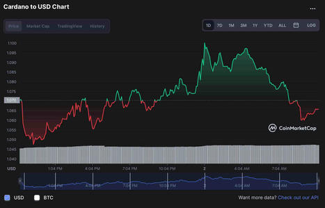 Cardano adds over 100 smart contracts in just two days, highest-ever jump | Markethive | Scoop.it