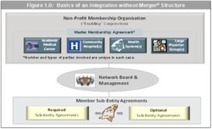 Integration without Merger: New Alignment Structure Helps Academic Medical ... - PR Web (press release) | Organization Design | Scoop.it