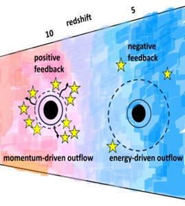 Quién fue primero, el huevo o la gallina, el agujero negro supermasivo o su galaxia anfitriona | Ciencia-Física | Scoop.it