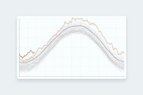 Climat : pourquoi les températures battent tous les records depuis la mi-2023 | Vers la transition des territoires ! | Scoop.it