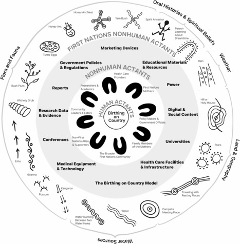 On the Path to Decolonizing Health Care Services: The Role of Marketing - Journal of Marketing | Italian Social Marketing Association -   Newsletter 218 | Scoop.it