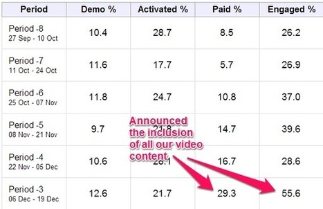 SEO Metrics and KPIs: Which Ones Really Count? | Internet Marketing Strategy 2.0 | Scoop.it