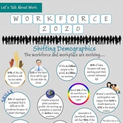 Workforce 2020 | Visual.ly | Performance Intervention | Scoop.it