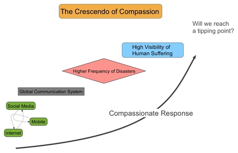 Will Compassion Save Humanity? | Empathy Movement Magazine | Scoop.it