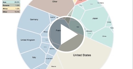 35 Years of Global Economics | Entrepreneur | Scoop.it