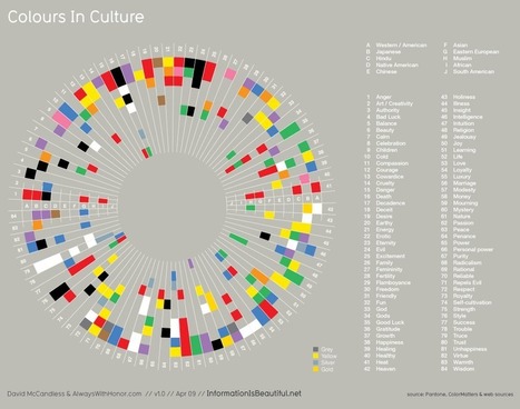 Colours In Cultures | color | Scoop.it