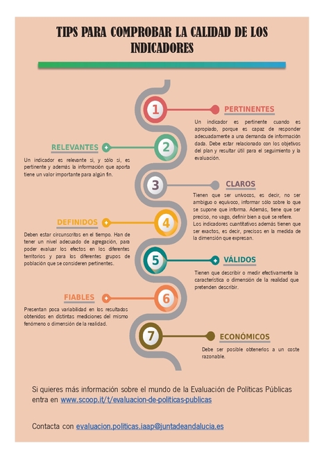 Infografías "Criterios para Comprobar La Calidad De Los Indicadores" | Evaluación de Políticas Públicas - Actualidad y noticias | Scoop.it