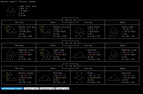 Weather report: in ASCII art | ASCII Art | Scoop.it