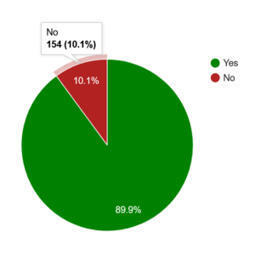 My WebAIM 10th SR User Survey Takeaways — | Access and Inclusion Through Technology | Scoop.it