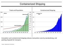 The Internet of Things (IoT) How Big Data and Analytics Translate into Lower Costs and Higher Productivity | New Technology | Scoop.it