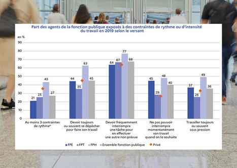 Cadences et postures pénibles sont le lot quotidien de nombreux agents territoriaux | Veille juridique du CDG13 | Scoop.it