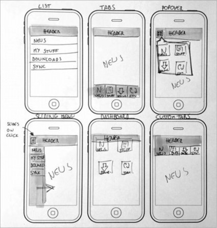 Sketching For Better Mobile Experiences | Smashing UX Design | Best of Design Art, Inspirational Ideas for Designers and The Rest of Us | Scoop.it