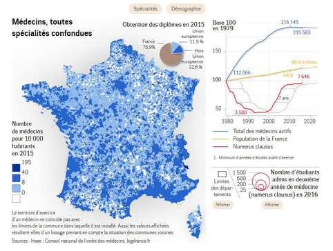 Des territoires en voie de désertification médicale | Veille territoriale AURH | Scoop.it