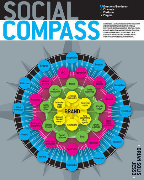 40 Infographics & Cheat Sheets For Social Media Marketers | Useful Online Resources for Designers and Developers | Lean content marketing | Scoop.it