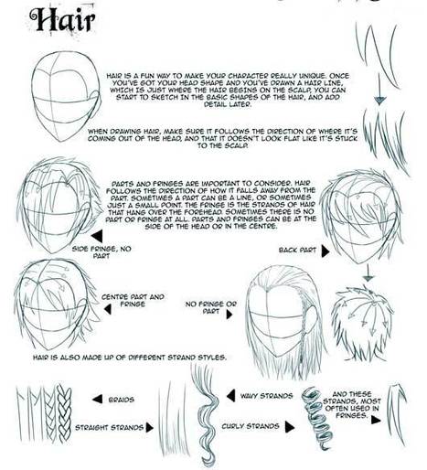 How To Draw Manga Hair | Drawing References and Resources | Scoop.it