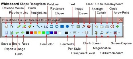 On-Screen Highlight and Mark-up Toolkit for PCs: Presentation Marker | Presentation Tools | Scoop.it