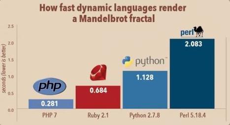 PHP 7 des performances impressionnantes ! | Algos | Scoop.it