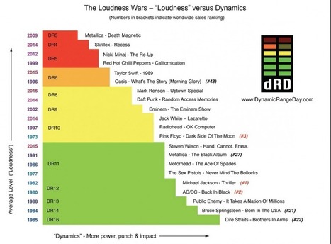 Bienvenue dans la guerre du volume | 100% e-Media | Scoop.it