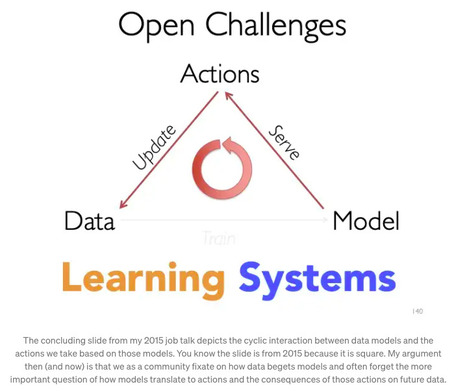 How Machine Learning Became Useful: Reflecting on a Decade of Research (Joseph Gonzales) | The Future of Artificial Intelligence | Scoop.it