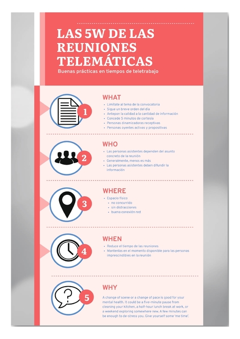 Infografía "Las 5W de las reuniones Telemáticas" | Evaluación de Políticas Públicas - Actualidad y noticias | Scoop.it