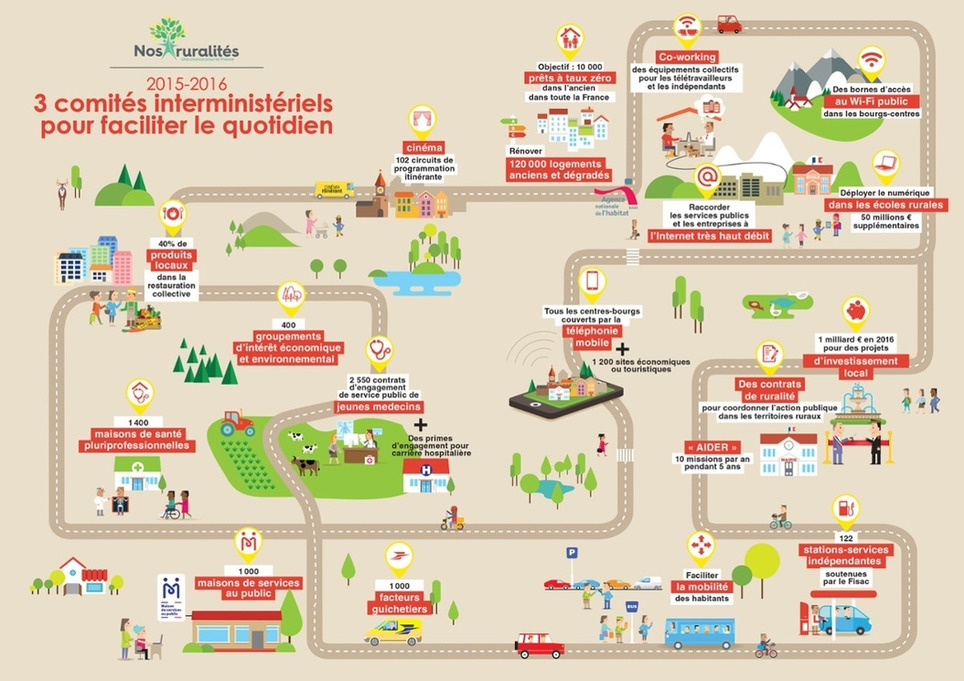 Nos ruralités -  une chance pour la France | Veille territoriale AURH | Scoop.it