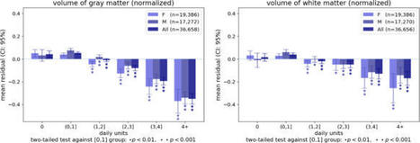 Associations between alcohol consumption and gray and white matter volumes in the UK Biobank - Nature Communications | News from Social Marketing for One Health | Scoop.it