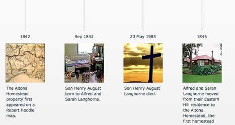 Visually Curate Historical Events, Dates or Future Programmes: Timeline Tool 2.0 | Content Curation World | Scoop.it