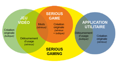 Pédagogie par le jeu - Lettre d'information Édu_Num Thématique — Enseigner avec le numérique | Communotic - Multimodalité | Scoop.it