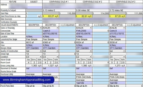 Price per square foot does not accurately predict value | Real Estate Articles Worth Reading | Scoop.it