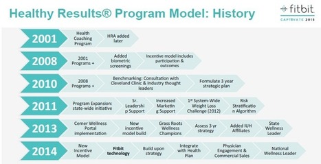 Fitbit's enterprise plan: Delivering real returns on employee wellness | ZDNet | Happy, Healthy Nonprofit | Scoop.it