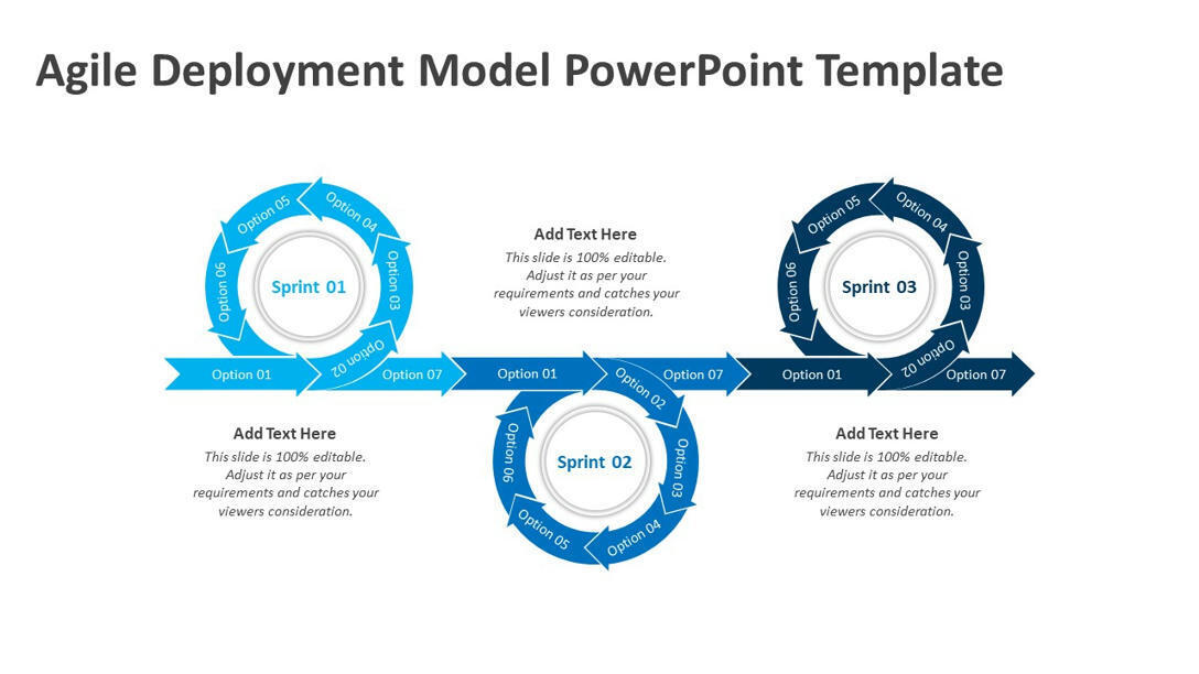 Agile Deployment Model PowerPoint Template | Ag...