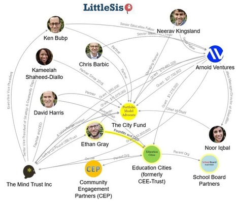 The City Fund Spending Prolifically to Privatize Public Education // Thomas Ultican | Charter Schools & "Choice": A Closer Look | Scoop.it