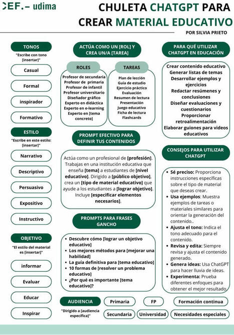 Chuleta de ChatGPT para crear material educativo  | TIC & Educación | Scoop.it