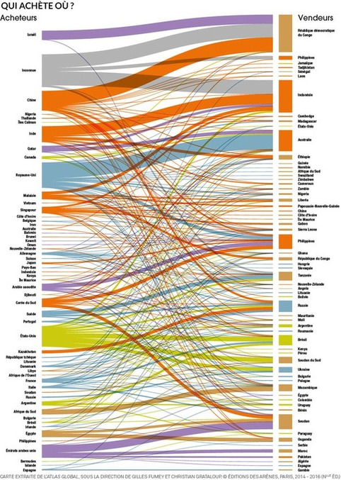 Publication IAU-IDF - Géopolitique de l’alimentation - entre flux et reflux | Veille territoriale AURH | Scoop.it