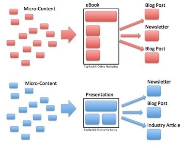 Are you thinking of your content as Lego building blocks? | Lean content marketing | Scoop.it