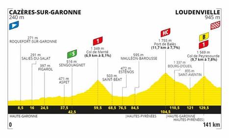 Épreuves sportives en Louron pour le mois de septembre | Vallées d'Aure & Louron - Pyrénées | Scoop.it