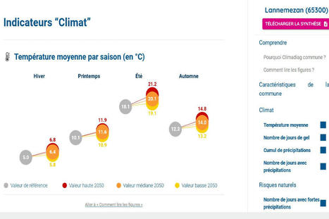 Météo France dessine le futur climatique de chaque commune | Veille juridique du CDG13 | Scoop.it