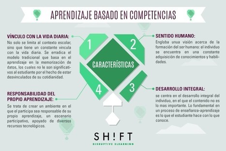 El ABC del Aprendizaje Basado en Competencias | PBL | Scoop.it