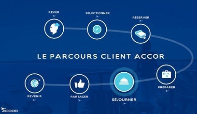 C'est pas mon idée !: Transformation numérique, l'exemple d'Accor | La Banque innove | Scoop.it