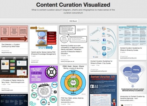 Need To Explain To Others What Content Curation Is? Use This Visual Collection | Content Curation World | Scoop.it