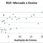Como uma metodologia errada conduz a resultados equivocados: o RUF da Folha de São Paulo | Inovação Educacional | Scoop.it